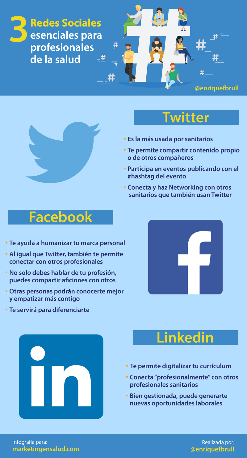 infografia redes sociales para profesionales de la salud